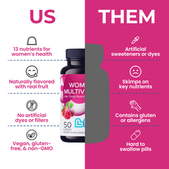 Women's Multivitamin