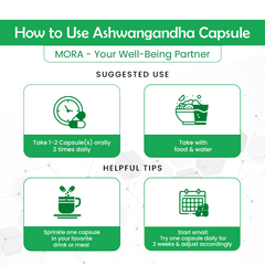 Ashwagandha Capsules for Stress Relief & Energy