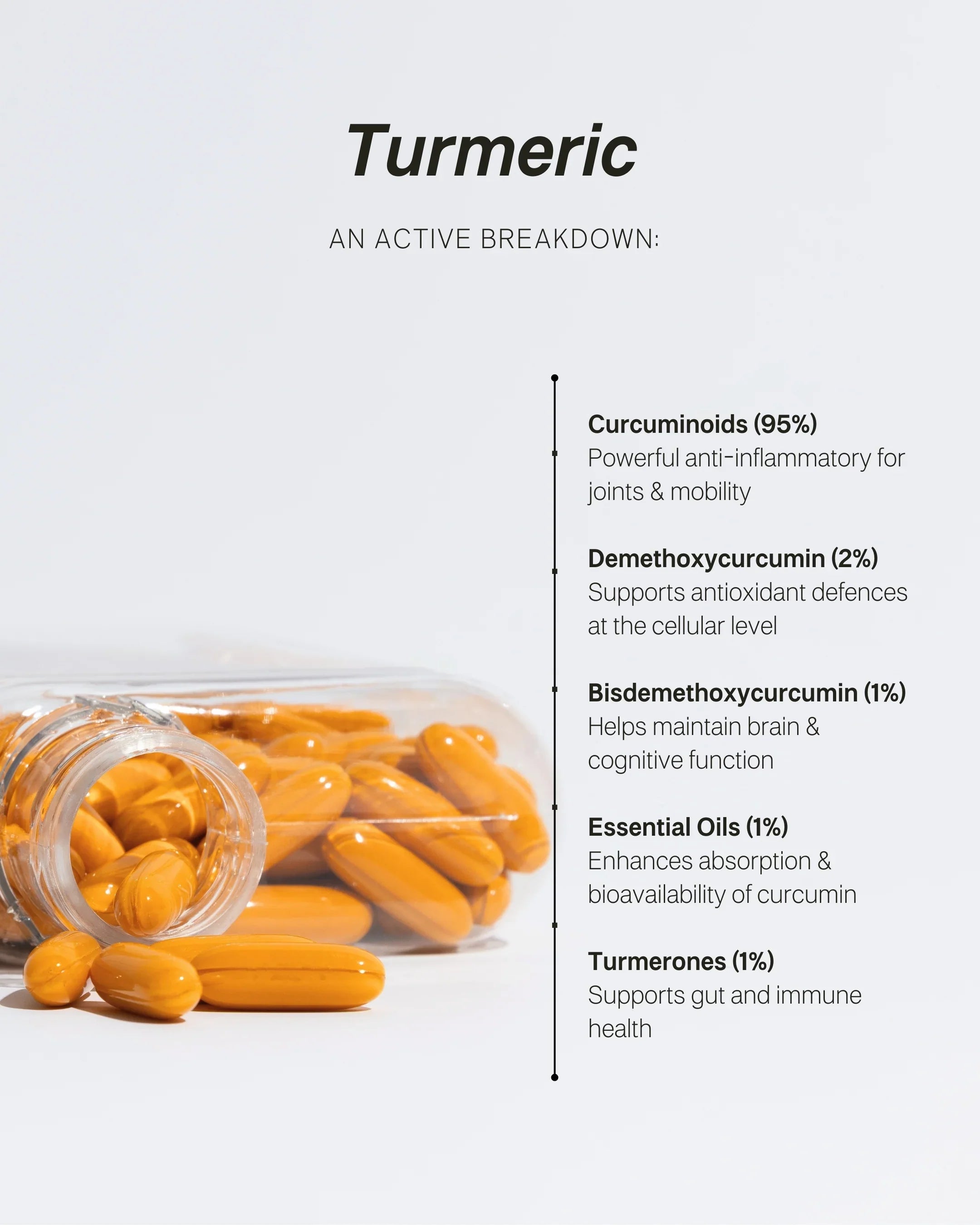 Tonik Turmeric Capsules — 120 Caps | Anti-Inflammatory + Skin Support