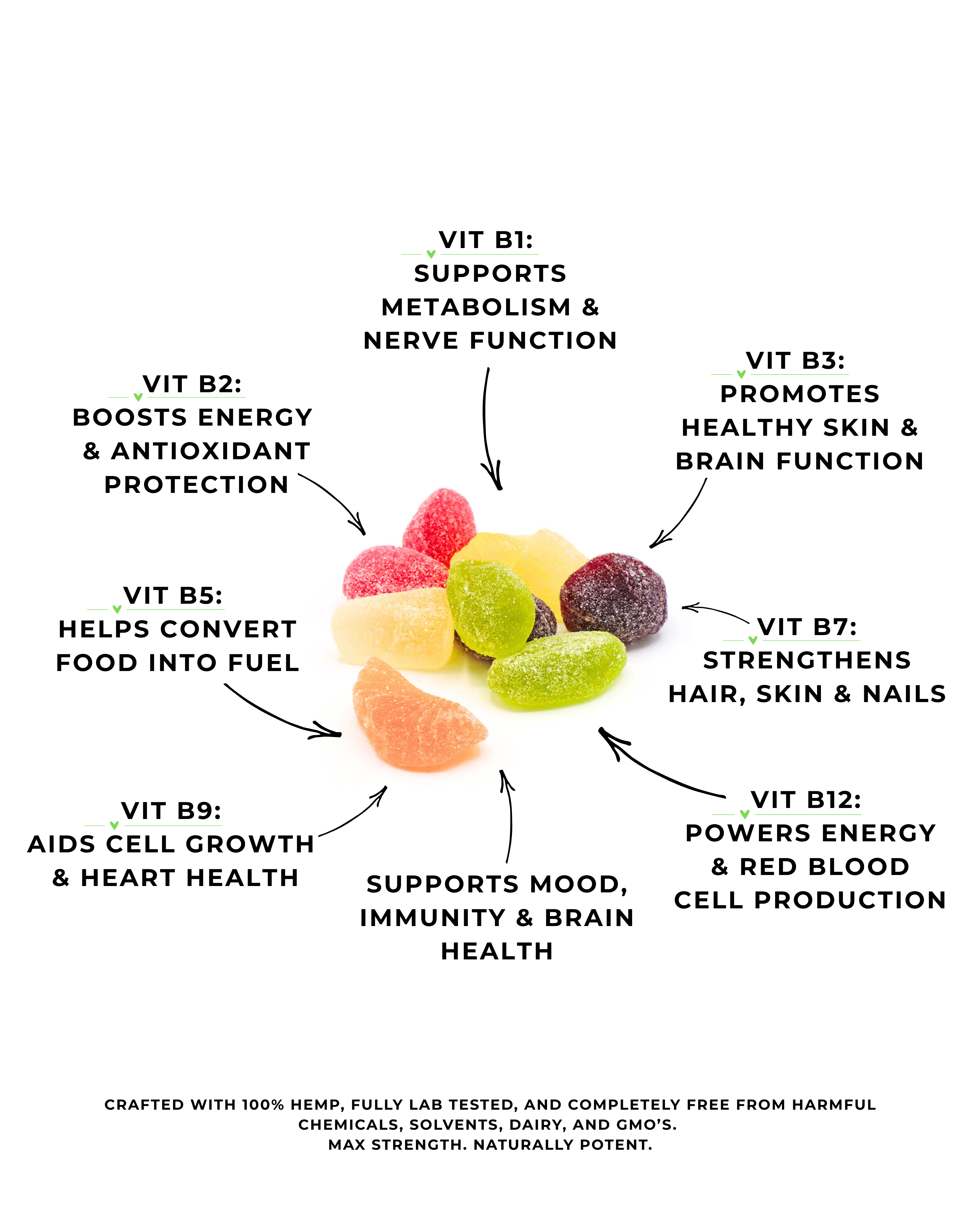 MULTIVITAMIN+  (60 Gummies)