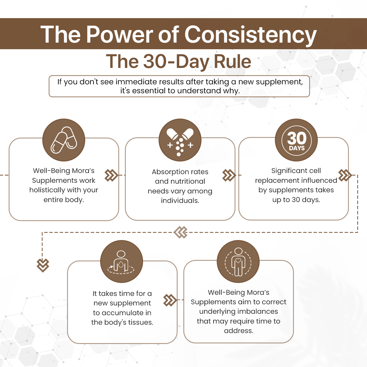 Ashwagandha Powder for Stress Relief & Energy