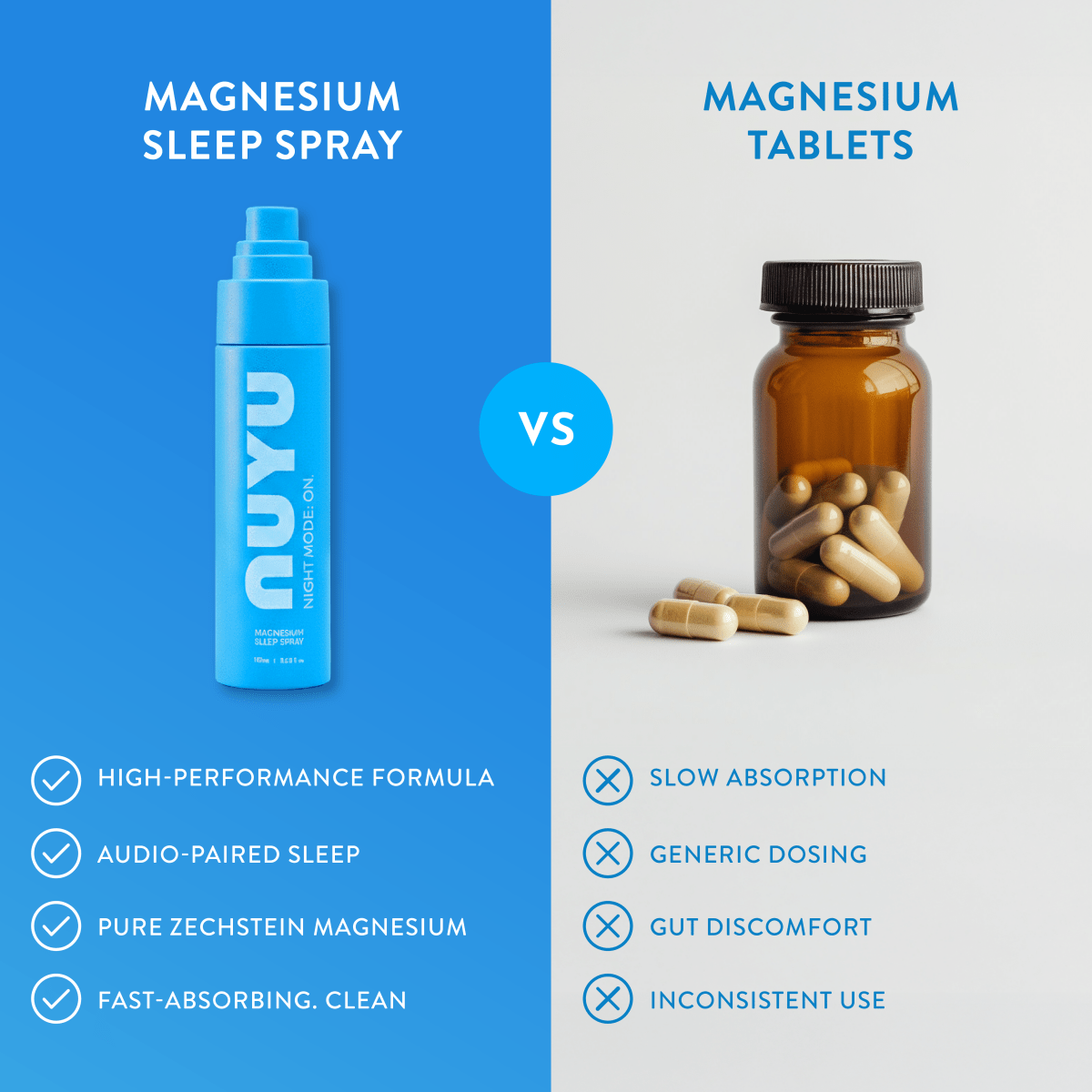 SLEEP MAGNESIUM SPRAY - NIGHT MODE: ON.